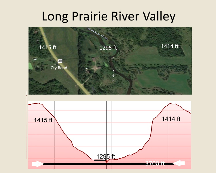 Long Prairie Valley