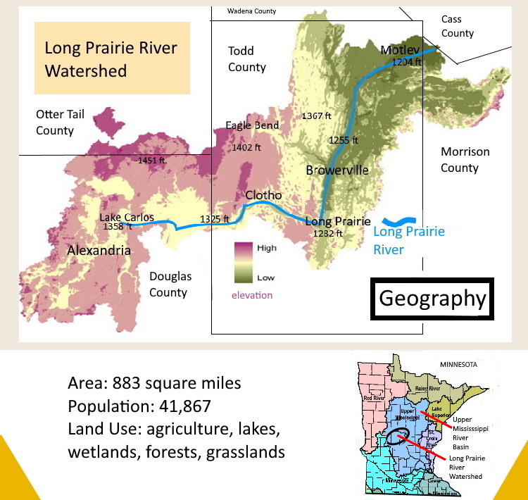 Watershed Long Prairie